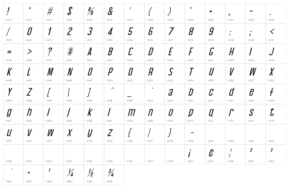 Baby Blues Italic Character Map