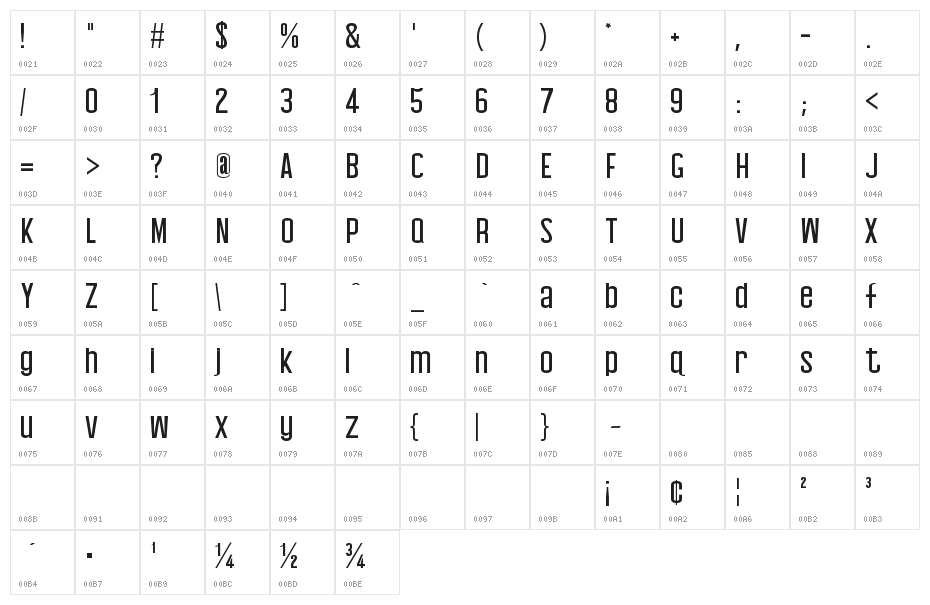 Baby Blues Character Map