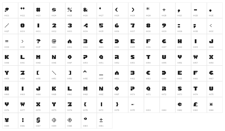 Baby Boomer Character Map