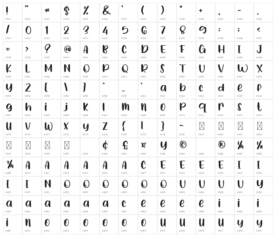 Baby Boss Character Map