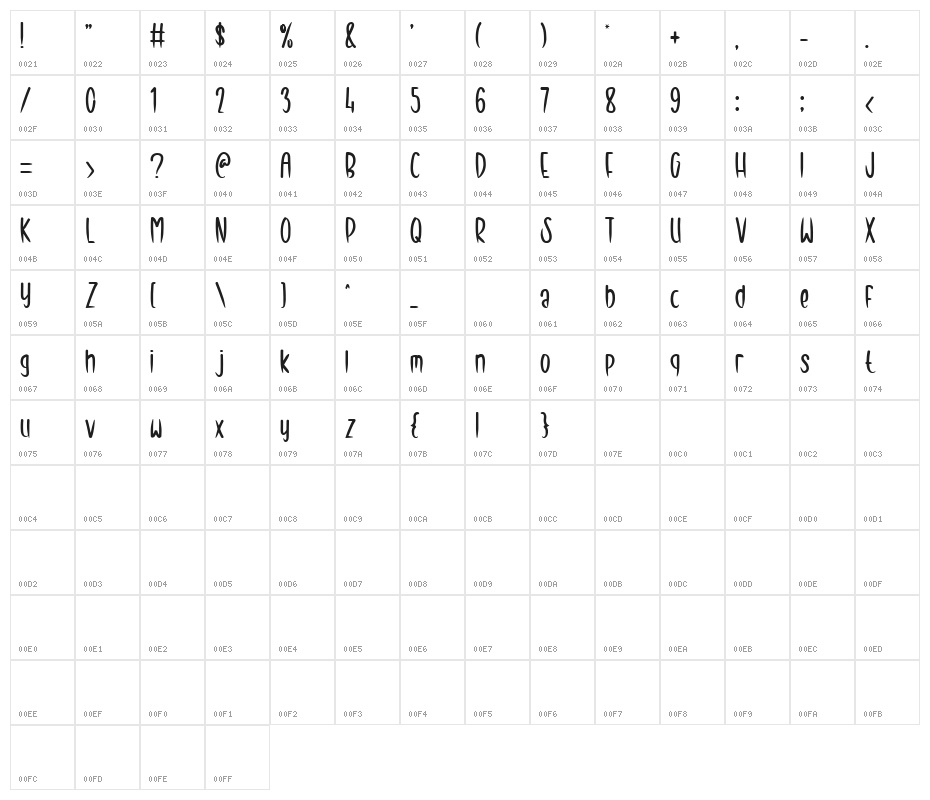 Baby Boy Character Map