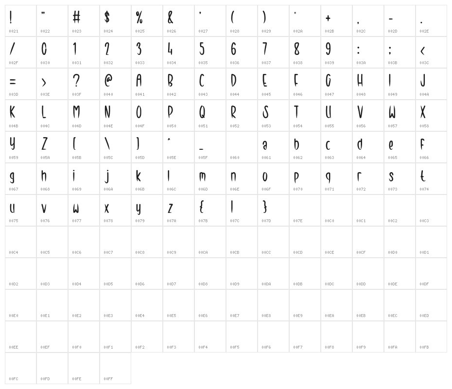 Baby Boy Character Map