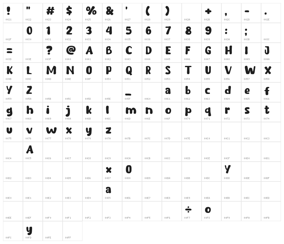 Baby Bumi Character Map