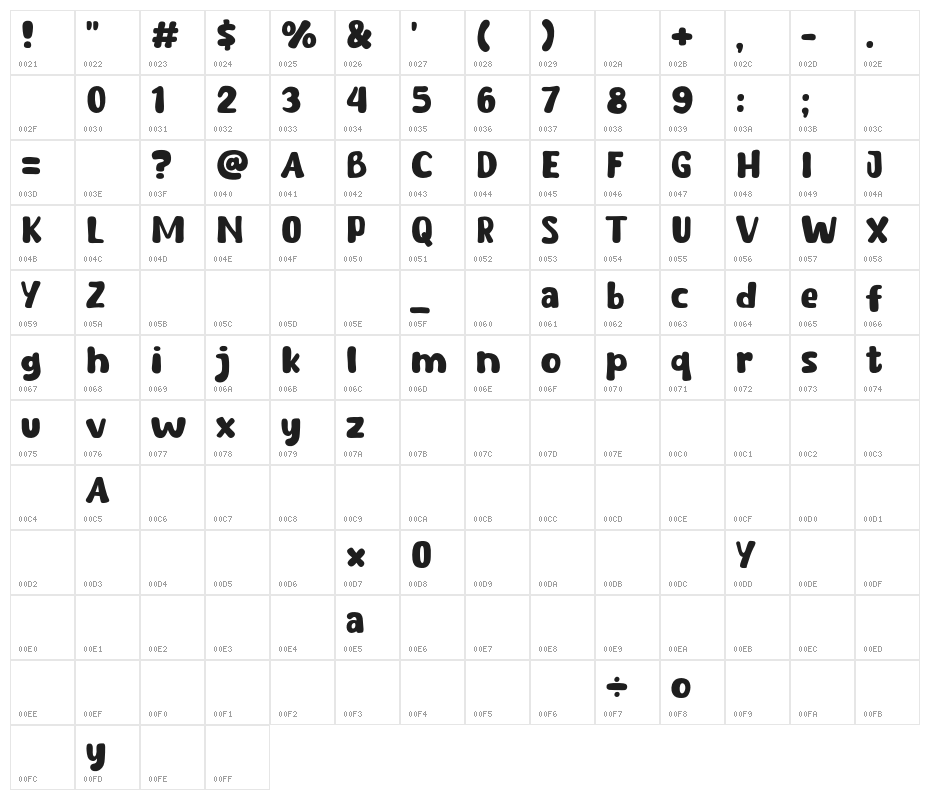 Baby Bumi Character Map