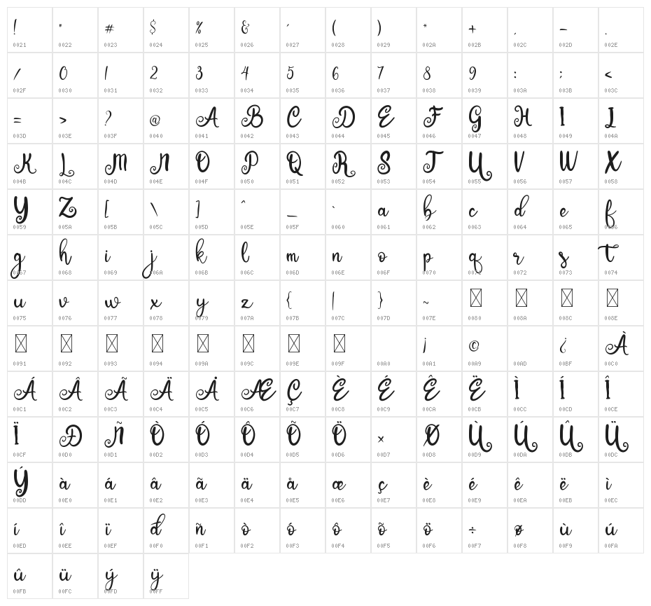 Baby Bunny Script Character Map