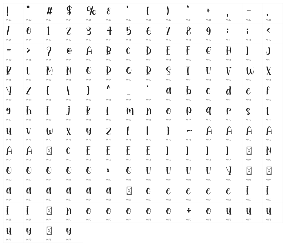 Baby Camila Character Map