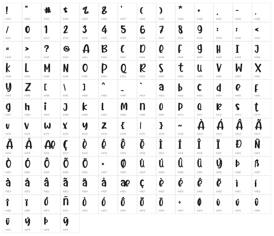 Baby Chipmunk Character Map
