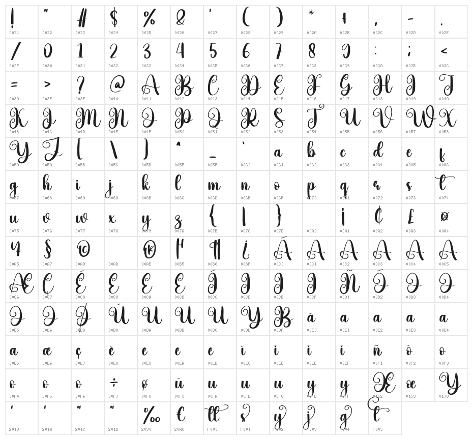Baby Christmas Character Map