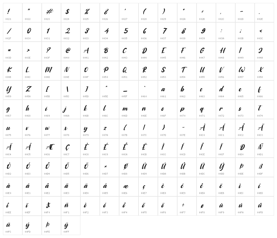 Baby Coffee Italic Character Map