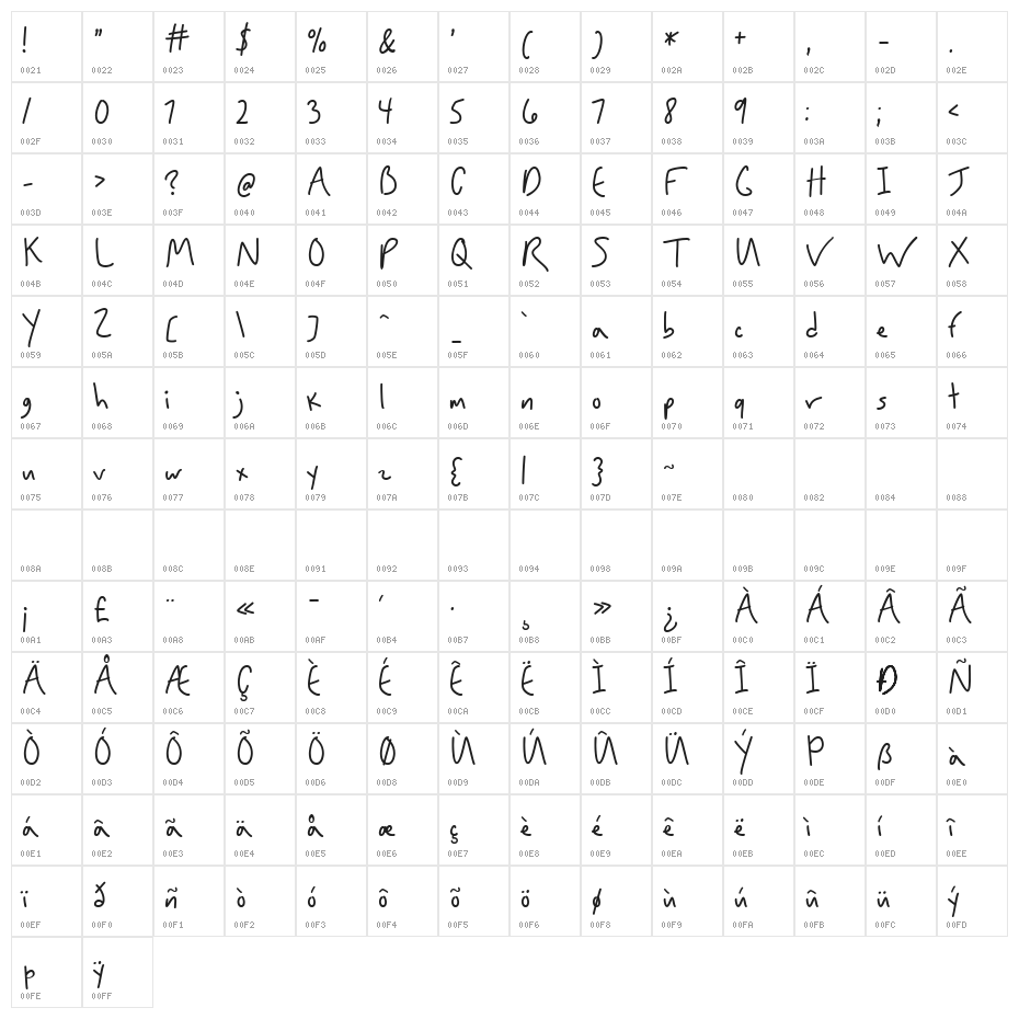 Baby Cucumber Character Map