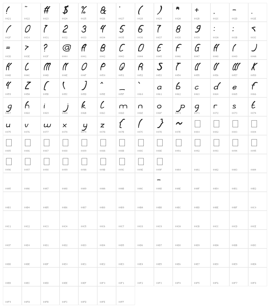 Baby Cuttie Character Map