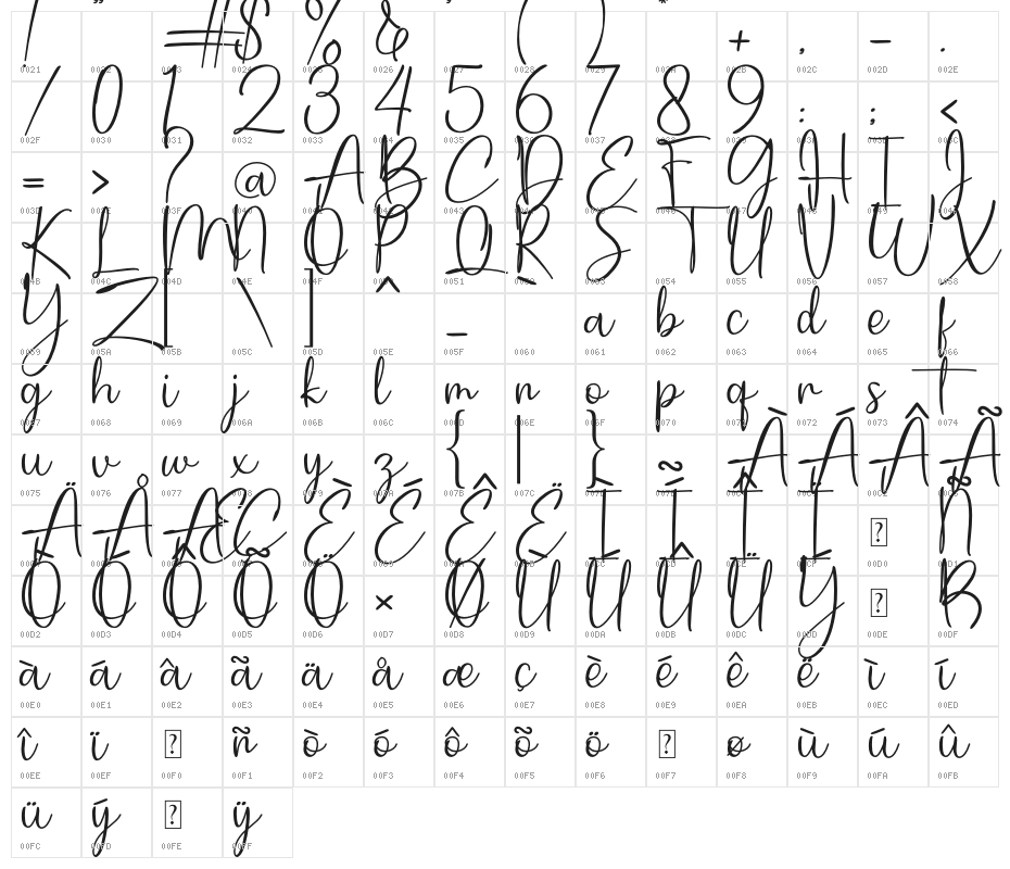 Baby Dandelia Demo Character Map