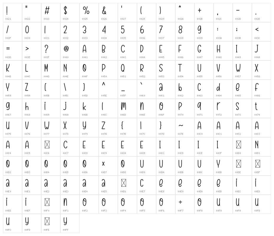 Baby Danilla Character Map