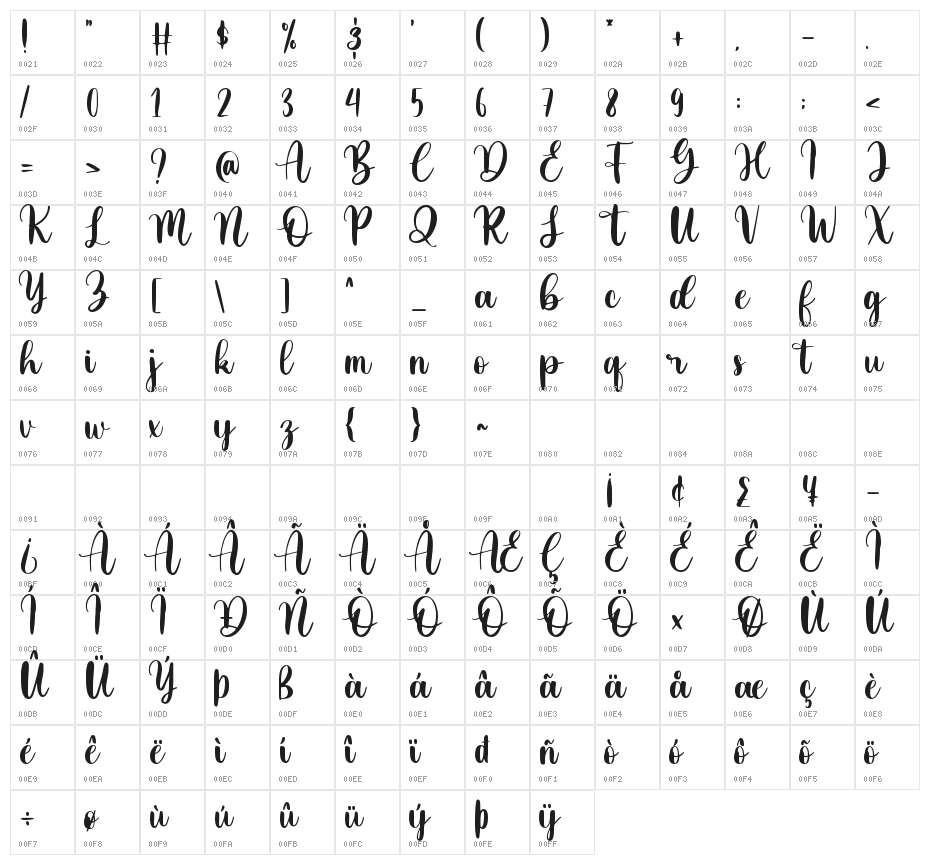 Baby Darling Character Map