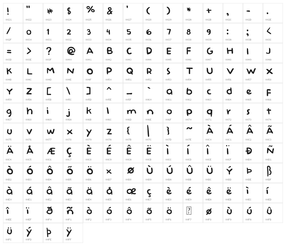 Baby Doll Character Map