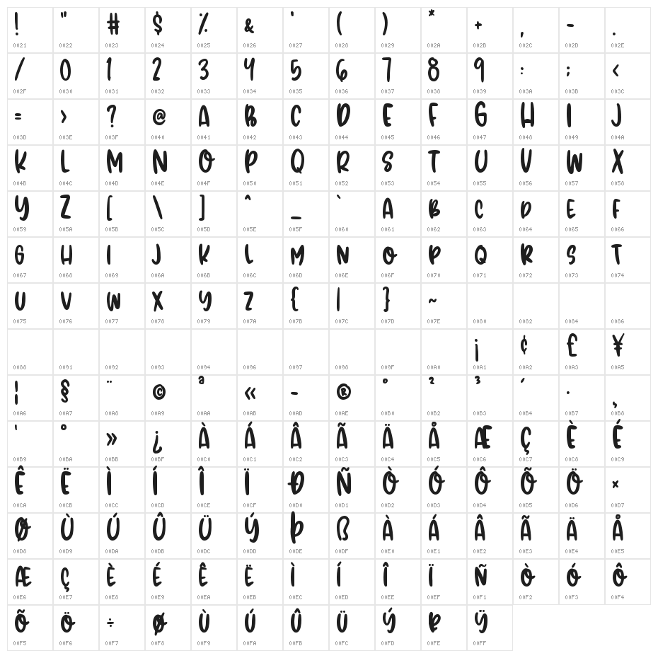 Baby Donuts Character Map