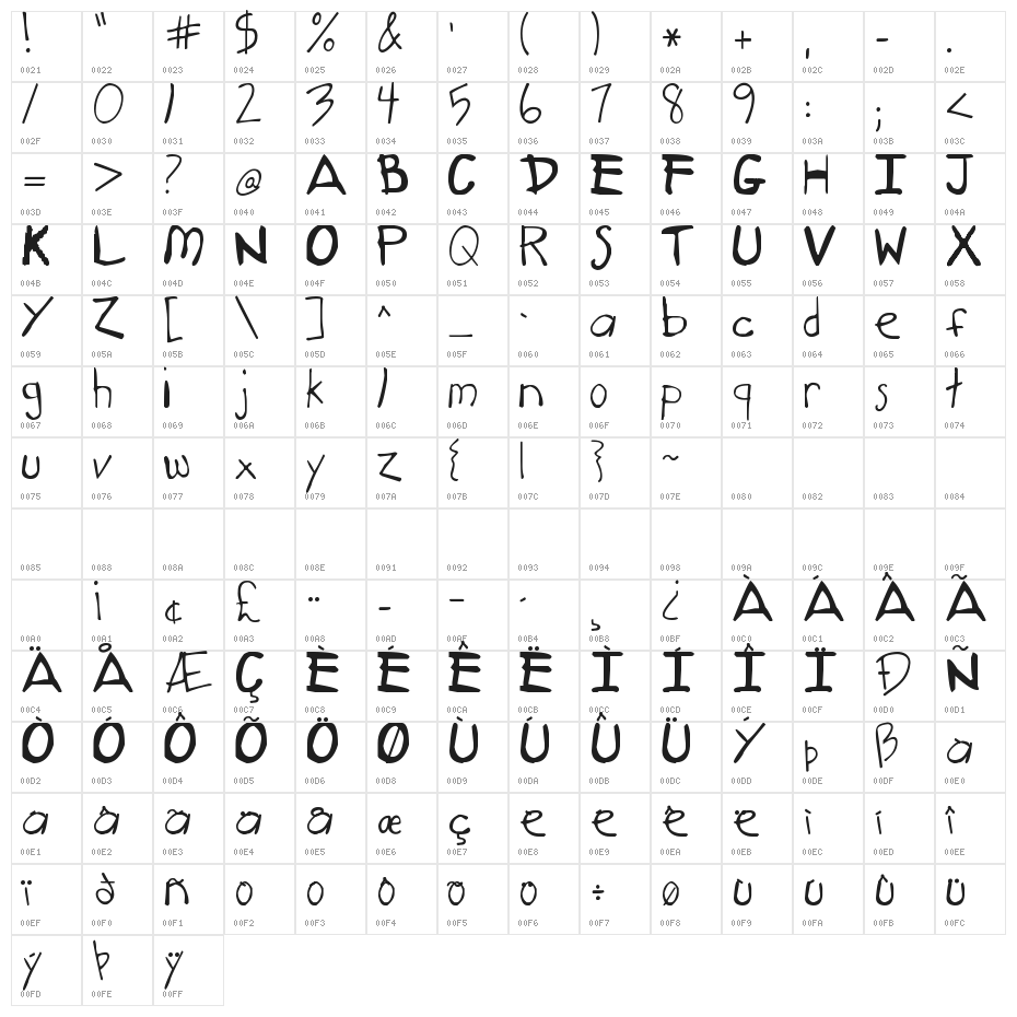 Baby Einstein Character Map