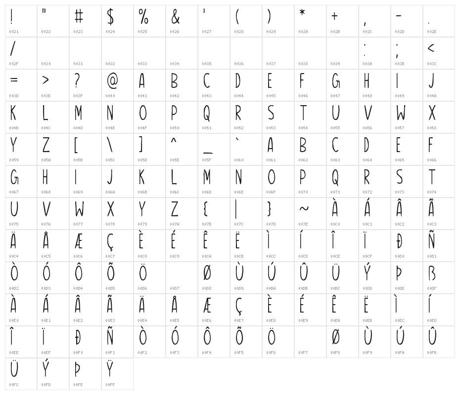 Baby Elephant Character Map