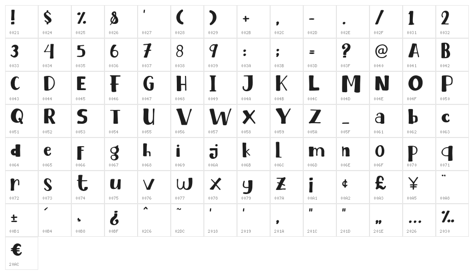 Baby Eliot Character Map