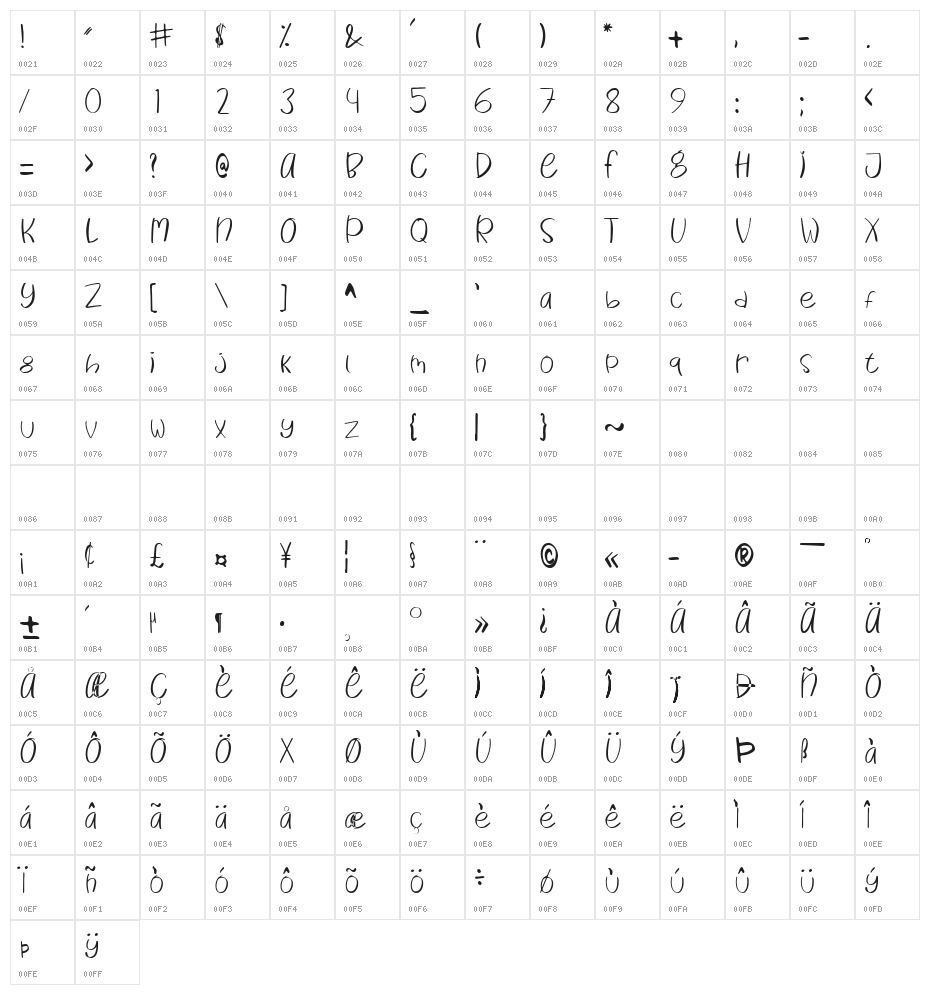 Baby Fruitchy Character Map