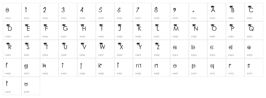 Baby Geniuses 2                Normal Character Map