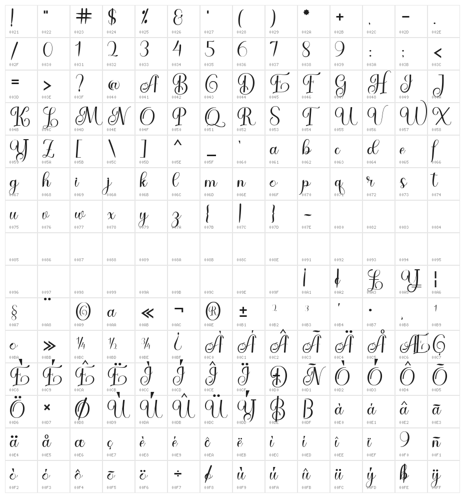 Baby Gentha Script Character Map