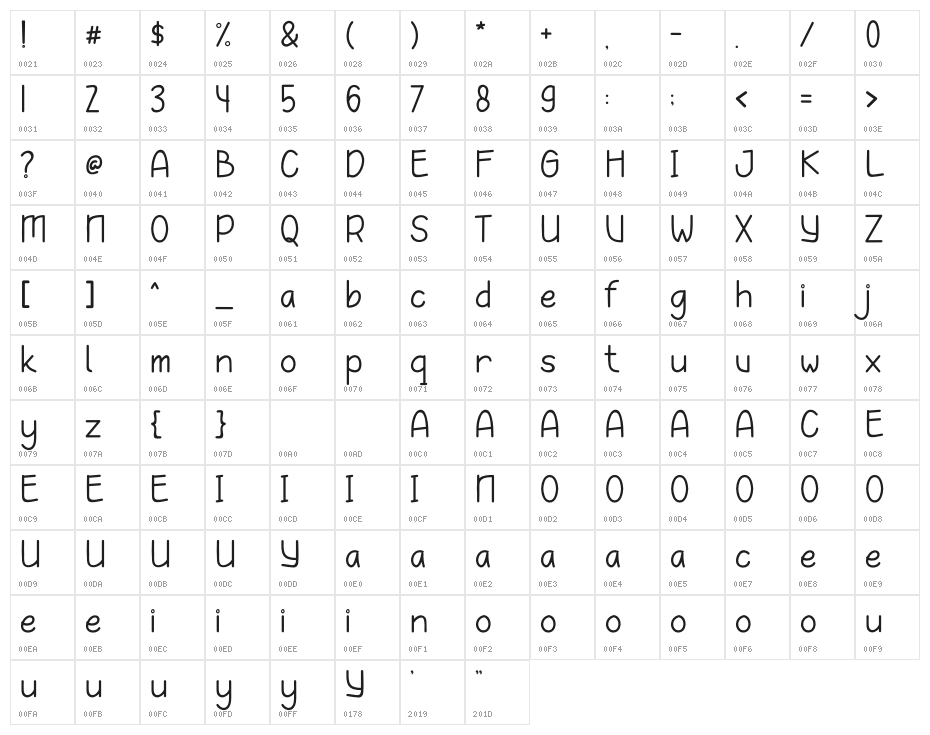 Baby Giraffe Character Map
