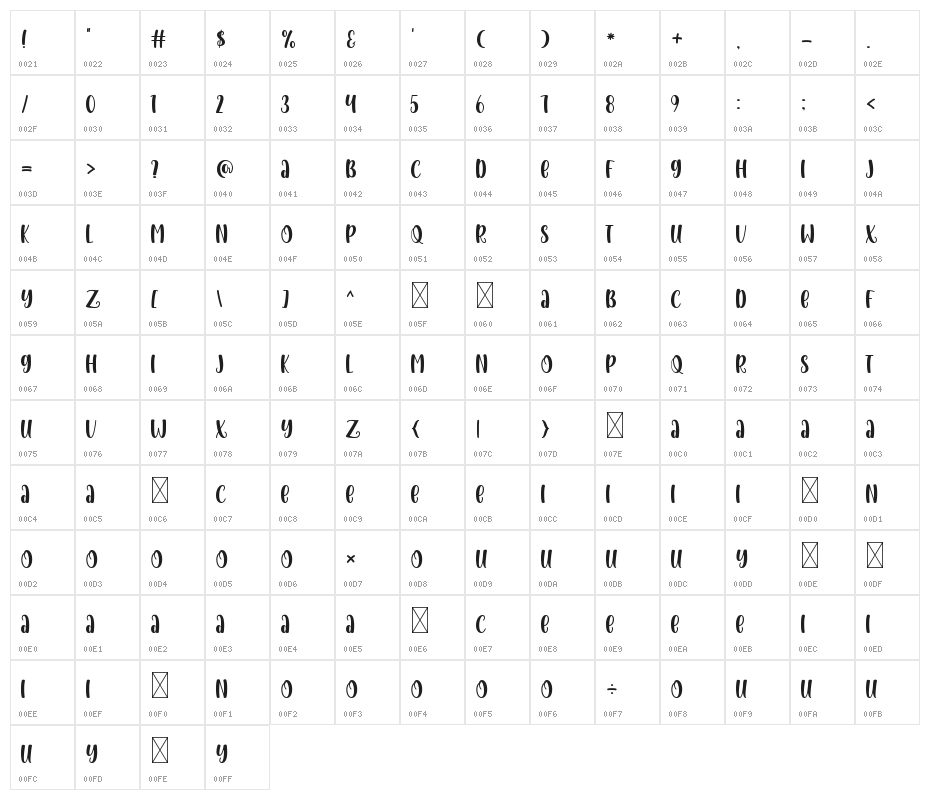 Baby Girl Display Character Map