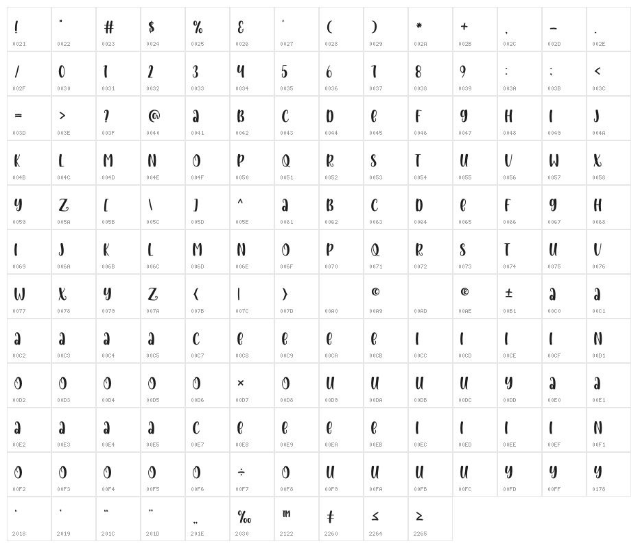 Baby Girl Display Character Map