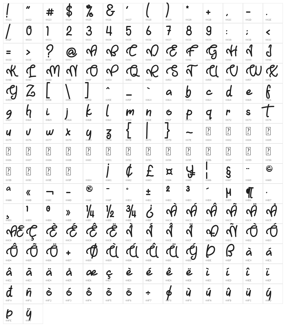 Baby Gumbout Character Map