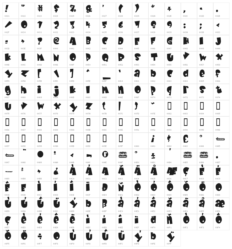 Baby Kruffy Character Map