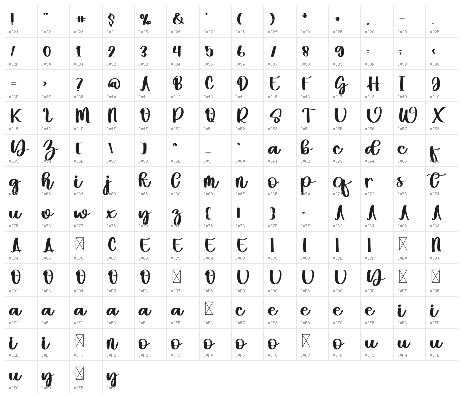 Baby Love Character Map