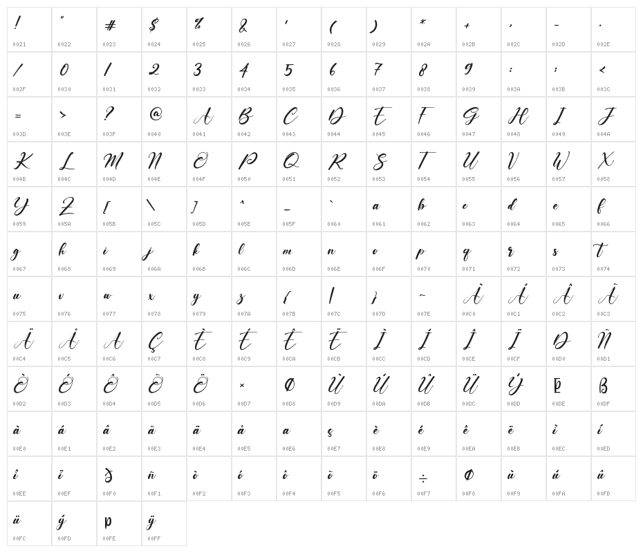 Baby Lovely Character Map