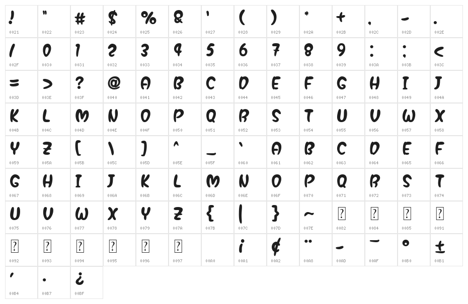 Baby Magpies Character Map