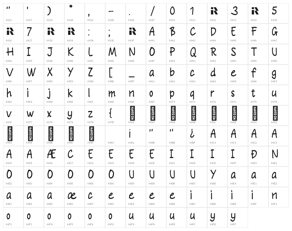 Baby Maryam Character Map