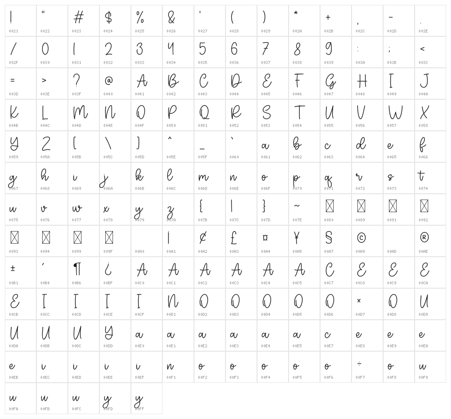 Baby Melisa Character Map