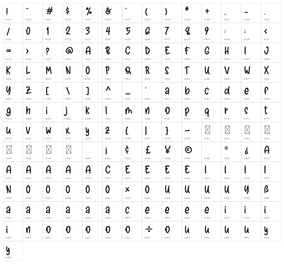 Baby Mermaid Character Map