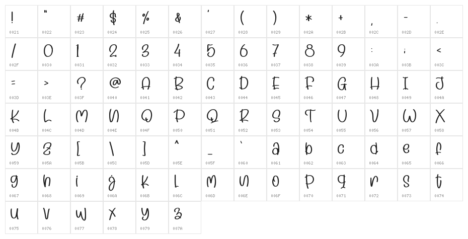 Baby Moala - Personal Use Character Map
