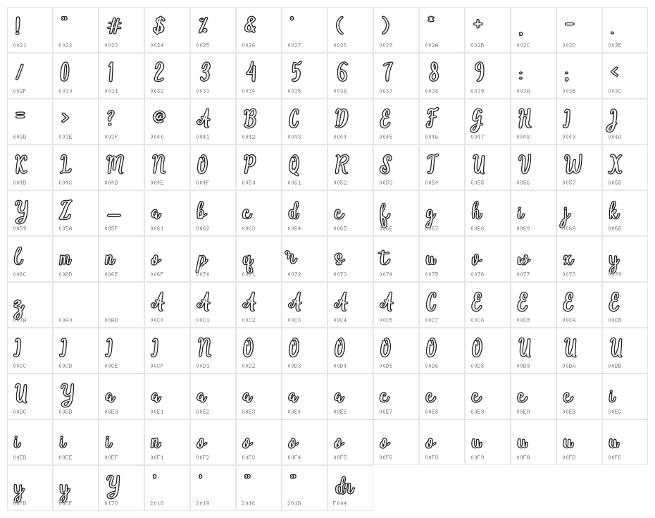 Baby Mommy Character Map