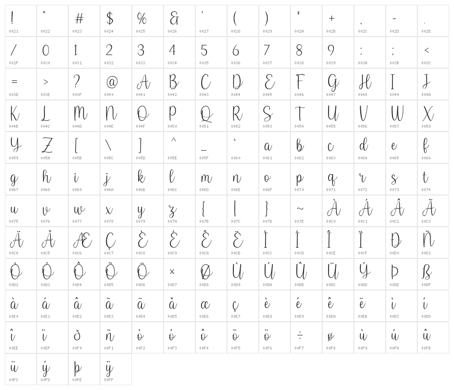Baby Names Character Map