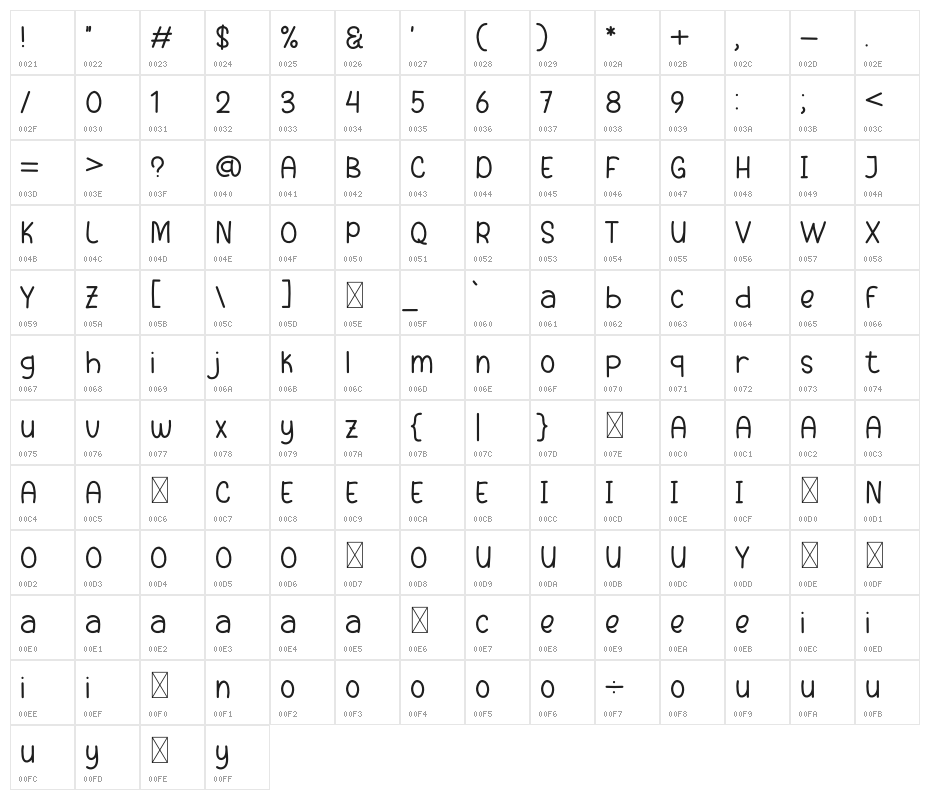 Baby Panda Character Map
