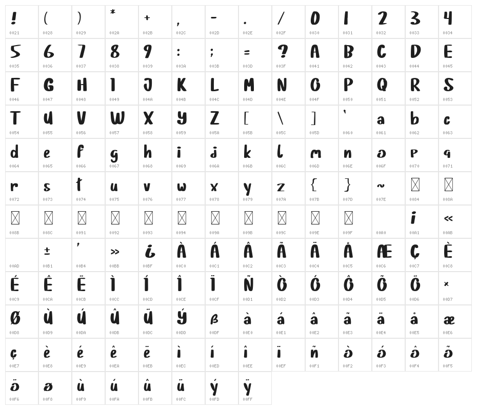 Baby Panda Character Map