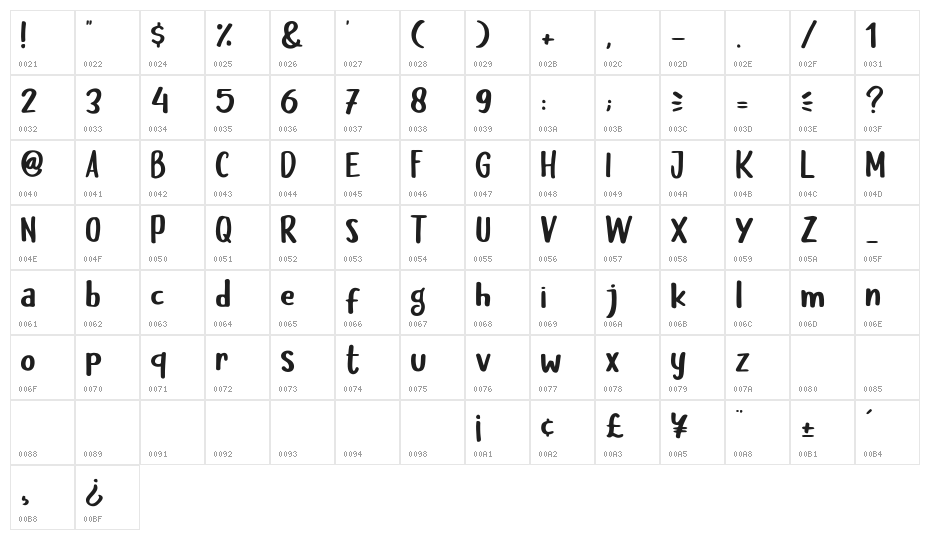 Baby Pilot Character Map