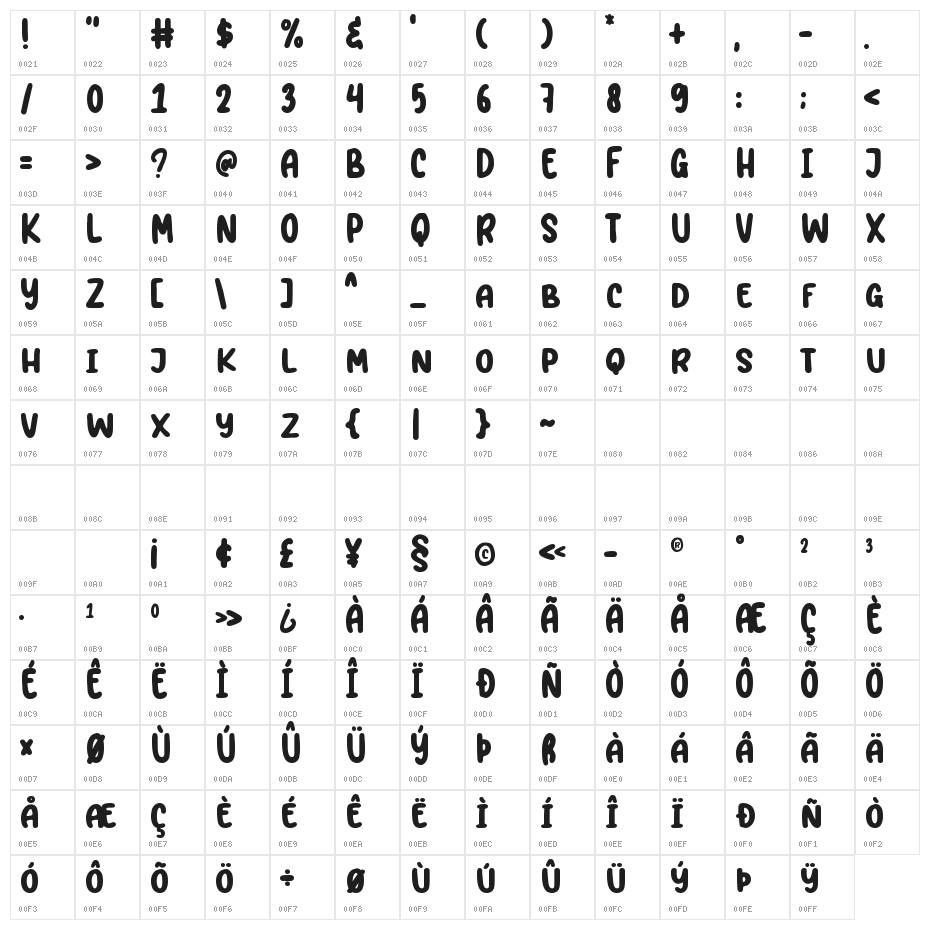 Baby Pumpkin Character Map