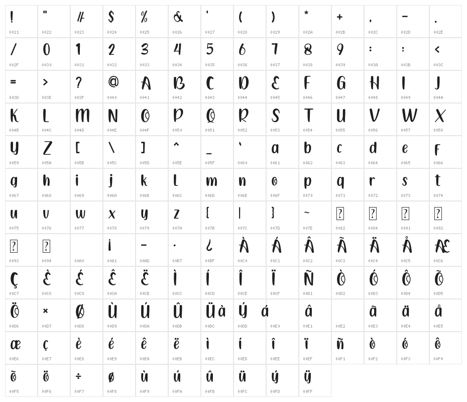 Baby Queen Character Map