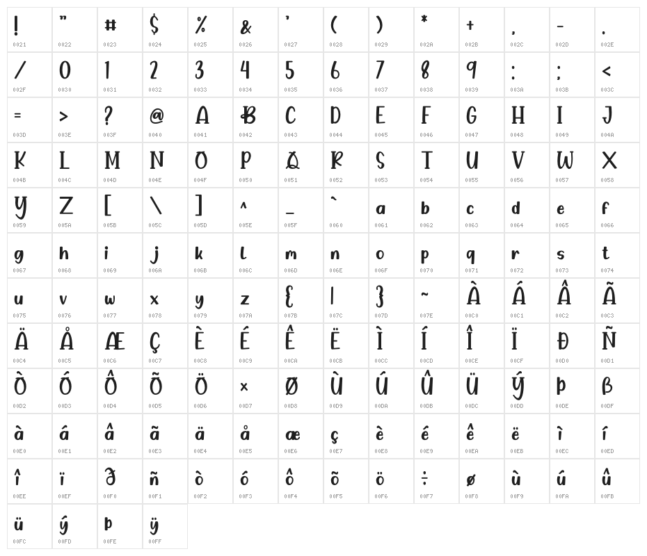 Baby Rose Character Map