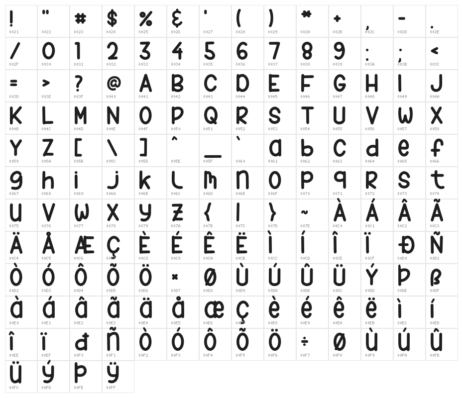 Baby Shower Character Map