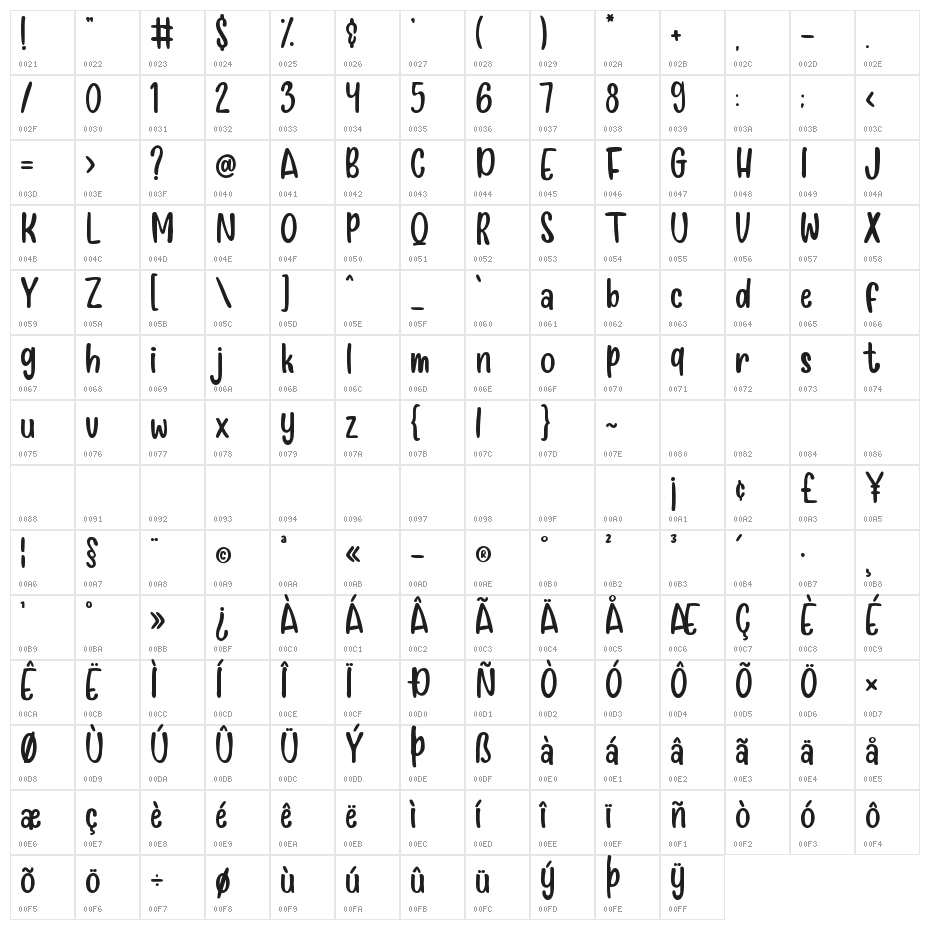 Baby Smooch Character Map