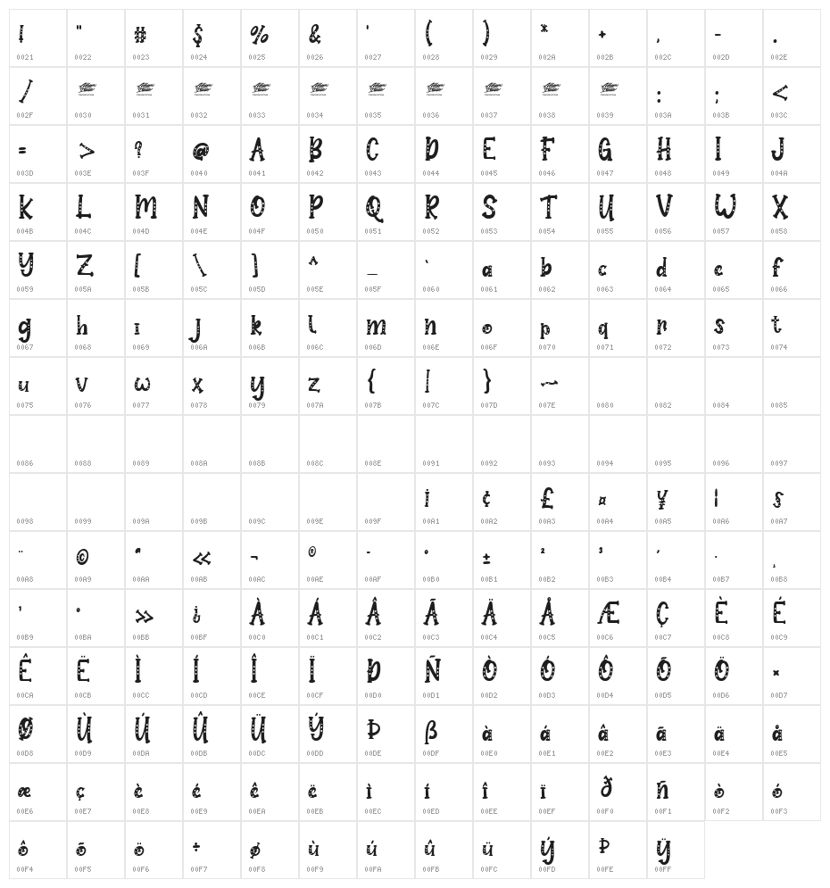 Baby Snowman Display - PUL Character Map