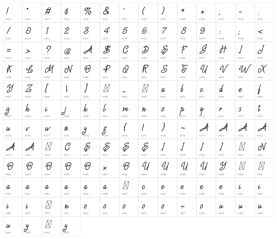 Baby Sophia Character Map